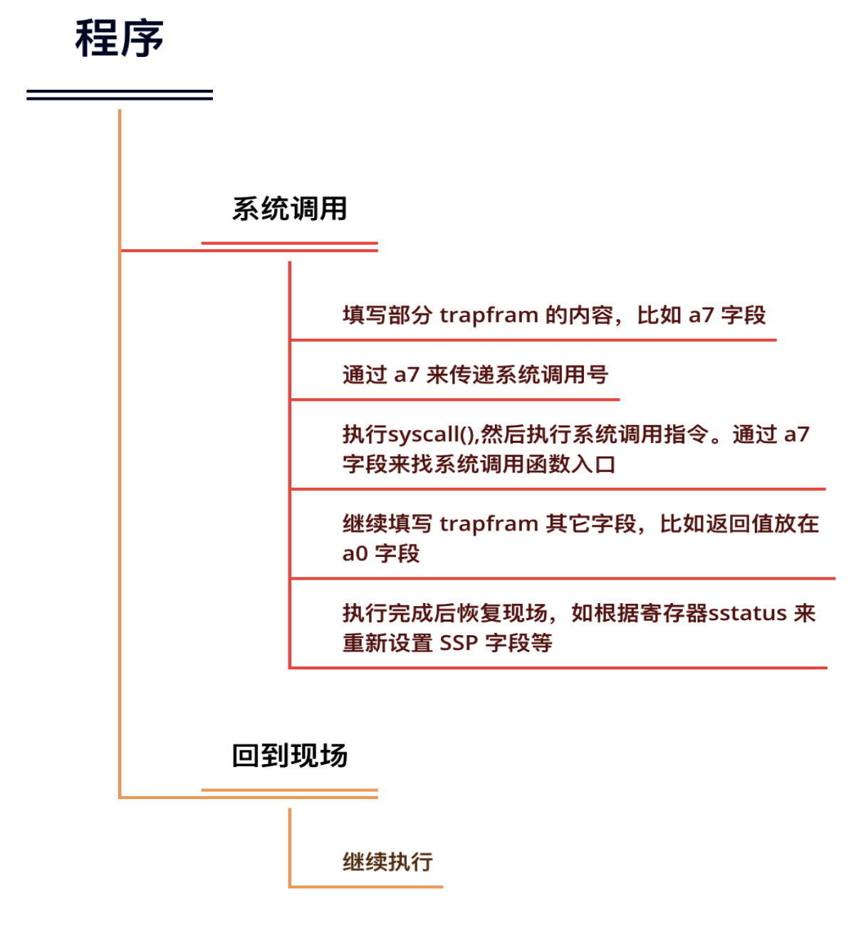 Screenshot 2023-10-21 at 12.46.29